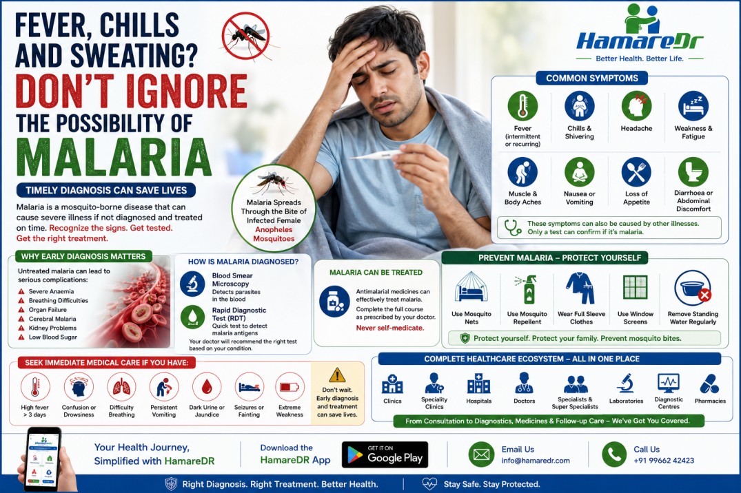 Fever, Chills and Sweating? Don’t Ignore the Possibility of Malaria